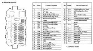 2014 honda cr-v center junction box location|2012 Honda crv fuse box diagram.